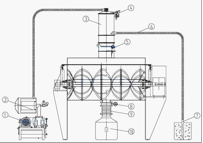 【供應(yīng)自動上料機 自動連續(xù)送料機 自動真空粉末上料機】江蘇無錫供應(yīng)
